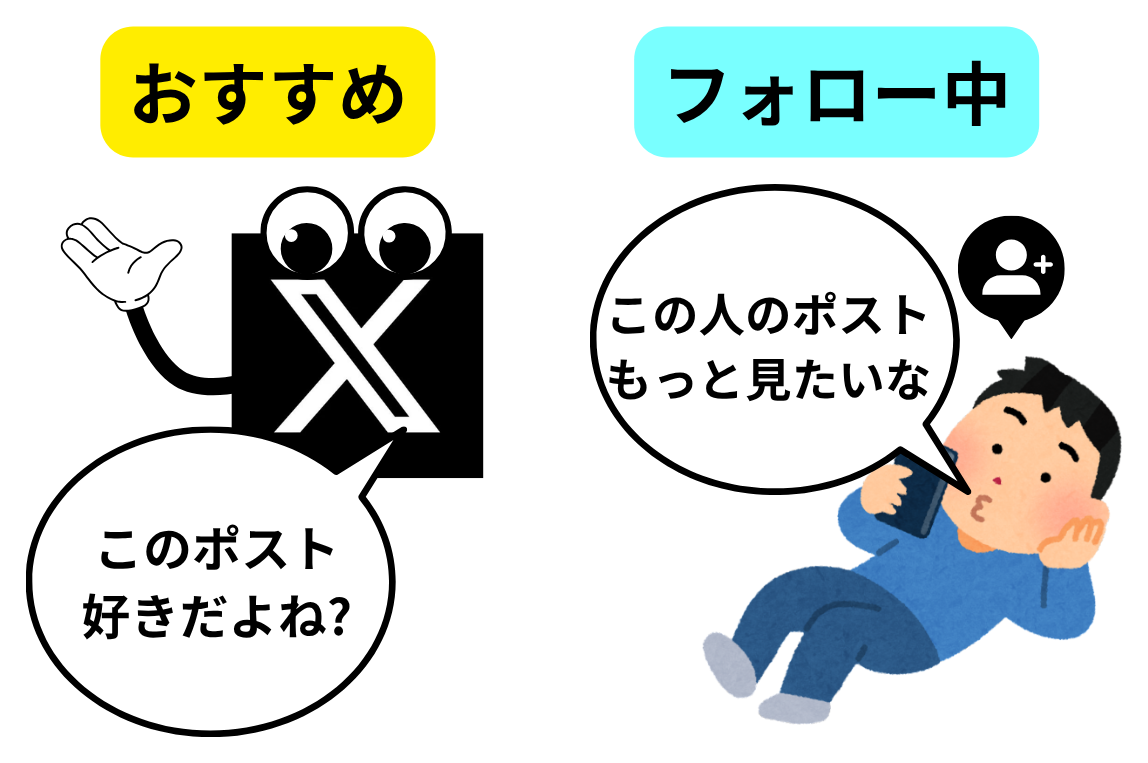 「おすすめ」は興味に合わせた投稿、「フォロー中」はフォローした人の投稿を見る入口