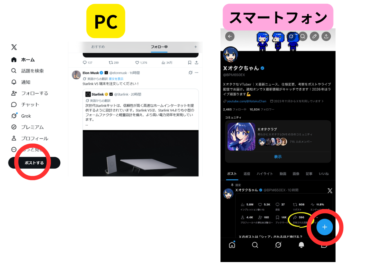 PCとスマートフォンでポストを作成するボタンの例