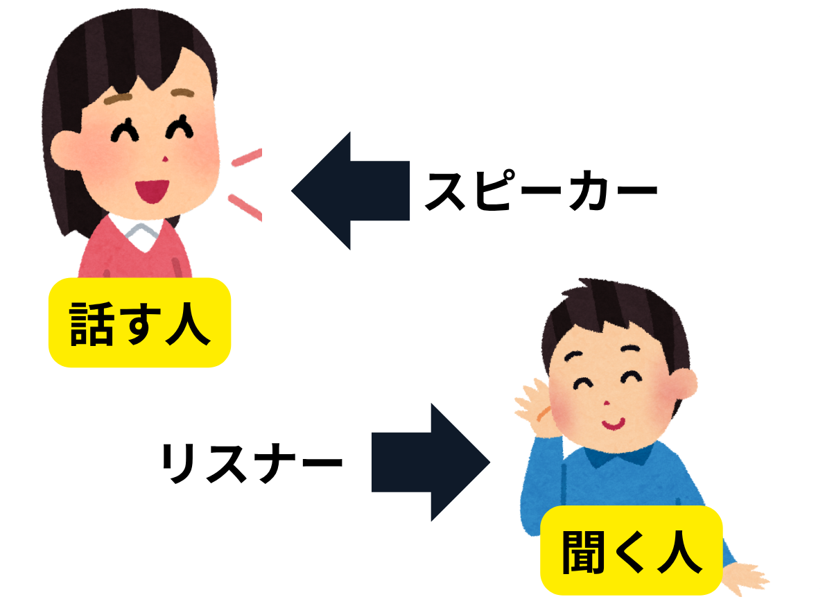 スペースは、話すスピーカーと聴くリスナーとして参加できる