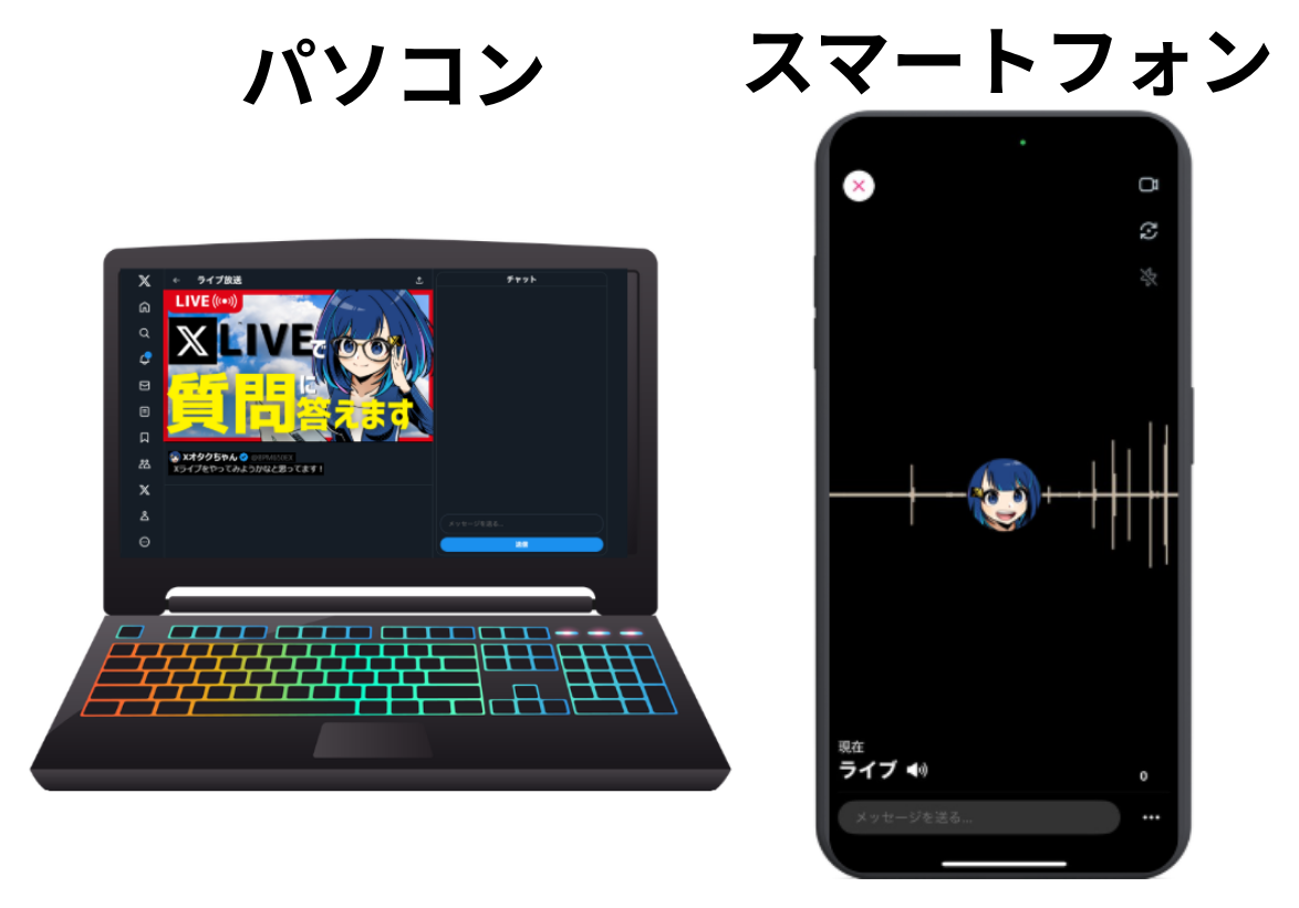 Xライブは映像を使って発信する機能。開始方法・利用条件は端末などで異なる