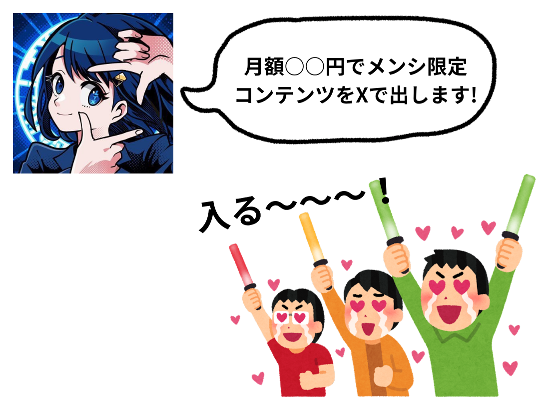 月額で登録したファンに、限定コンテンツを届けるサブスクリプションのイメージ