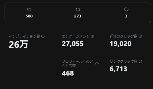 Xのインプレッションが伸びている画像